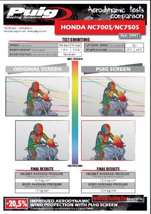 SZYBA SPORTOWA PUIG DO HONDA NC700S / NC750S 12-20