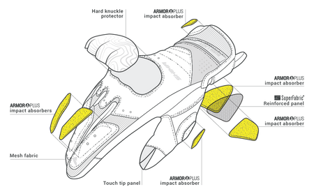 KRÓTKIE RĘKAWICE MOTOCYKLOWE RUSH SHIMA