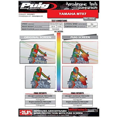 OWIEWKA PUIG DO YAMAHA MT-07 14-17 (TOURING)