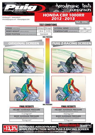 Szyba sportowa PUIG do Honda CBR1000RR 12-16 Czarny (N) 5994N