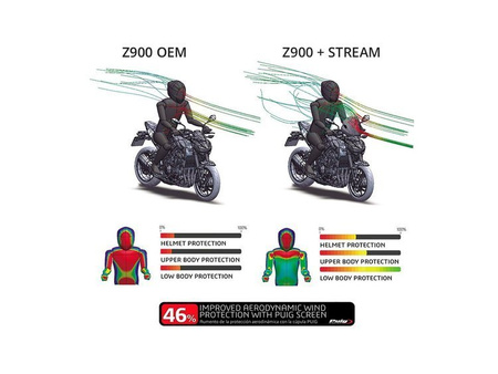 OWIEWKA PUIG TREND DO KAWASAKI ER6N / Z650 / Z900 MOCNO PRZYCIEMNIANA