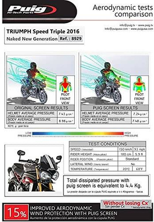 Owiewka PUIG do Triumph Speed Triple / R 765 / 1050 2016-2021
