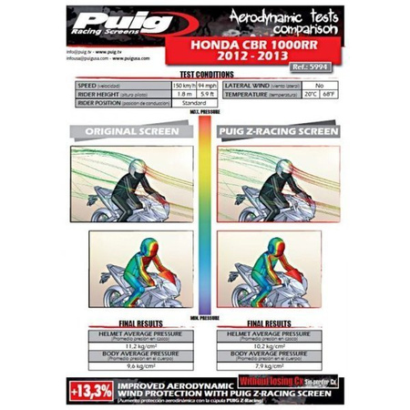 SZYBA SPORTOWA PUIG DO HONDA CBR1000RR 12-16