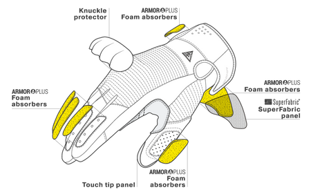 Skórzane rękawice motocyklowe Shima Blake