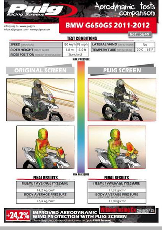 Szyba turystyczna PUIG do BMW G650GS 11-16 Przezroczysty (W) 5649W