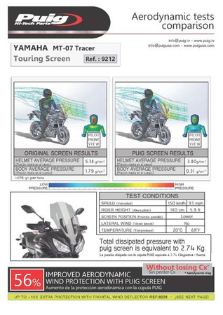 Szyba turystyczna PUIG do Yamaha Tracer 700 / GT 16-19 