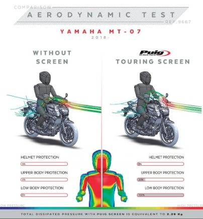 OWIEWKA PUIG DO YAMAHA MT-07 18-20 (TOURING)