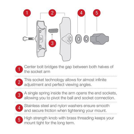 Kompozytowe ramię RAM® z podwójnym gniazdem - rozmiar B krótki