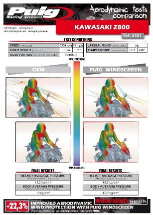 OWIEWKA PUIG DO KAWASAKI Z800 2013-2016
