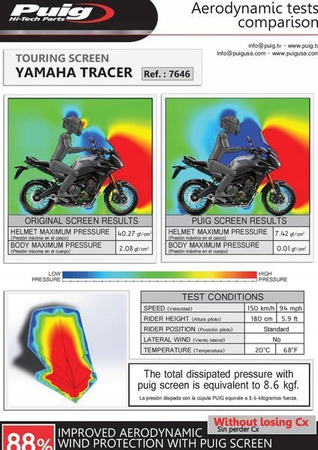 SZYBA TURYSTYCZNA PUIG YAMAHA MT-09 TRACER 15-17