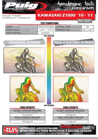 Owiewka PUIG do Kawasaki Z1000 10-13 Mocno przyciemniany (F) 5254F