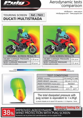 SZYBA TURYSTYCZNA PUIG DO DUCATI MULTISTRADA 950 / 1200 / 1260