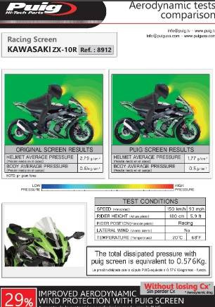 Szyba sportowa PUIG do Kawasaki ZX10R 2016-2020