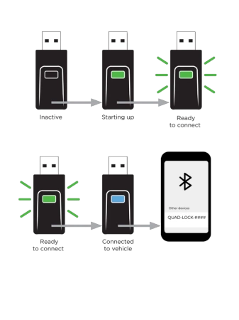 Quad Lock® Car - Wireless CarPlay/Android Auto Adaptor