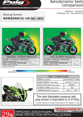 OUTLET Szyba sportowa PUIG do Kawasaki ZX10R 16-20 Czarny (N) O8912N