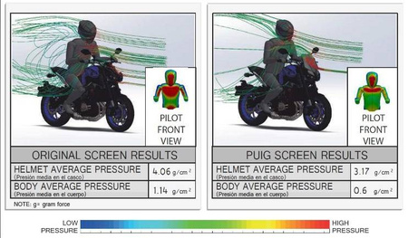 OWIEWKA PUIG DO YAMAHA MT-09 17-20 (TOURING)