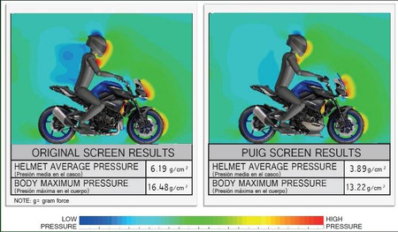 OWIEWKA PUIG DO YAMAHA MT-10 16-20 (TOURING)