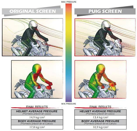 Owiewka PUIG do Suzuki GSR 750 11-16 Czerwony (R) 5646R