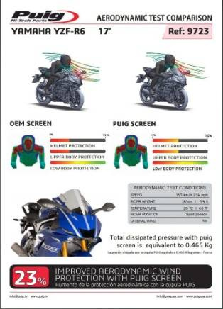 Szyba sportowa PUIG do Yamaha YZF R6 2017-2020 / R7 2022-2025