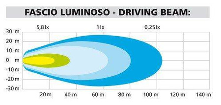 90460 - Max-Lum 1, para dodatkowych świateł LED, 12V