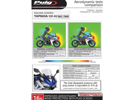 SZYBA SPORTOWA PUIG DO YAMAHA YZF R3 15-18