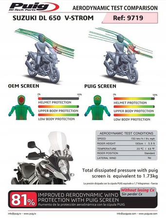 Szyba turystyczna PUIG do Suzuki DL650 V-strom / XT 2017-2025 