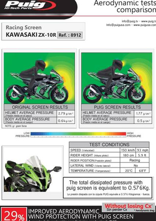 Szyba sportowa PUIG do Kawasaki ZX10R 2016-2020