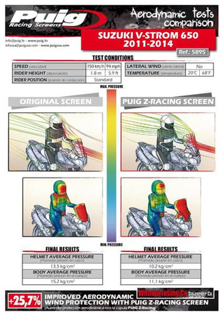 Szyba turystyczna PUIG do Suzuki DL650 V-Strom / XT 12-16 Lekko przyciemniany (H) 5895H