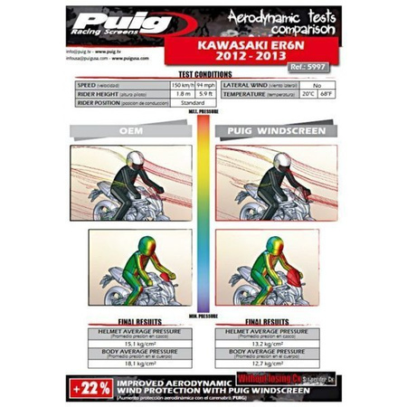 Owiewka PUIG do Kawasaki ER6N 12-16 Lekko przyciemniany (H) 5997H