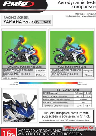 Szyba sportowa PUIG do Yamaha YZF R3 15-18 Czarny (N) 7649N