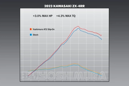 Tłumik końcowy Yoshimura AT2 Kawasaki ZX-4RR 2022-