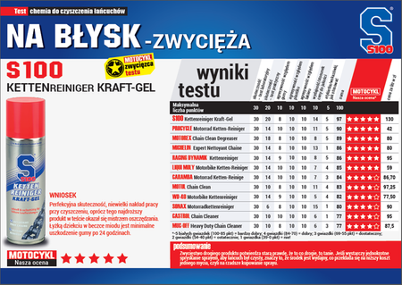 Środek w Żelu do Czyszczenia Łańcucha S100 Ketten Reiniger Kraft Gel/Chain Cleaner Aerozol 300ml