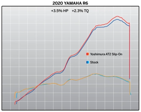 Tłumik końcowy Yoshimura AT2 Yamaha R6 2008-