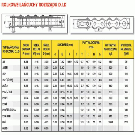 Łańcuszek rozrządu DID219H-1 (60 ogniw)