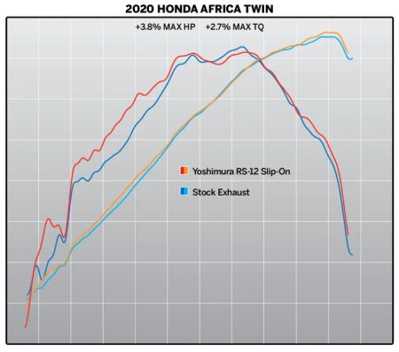 Tłumik końcowy Yoshimura AT2 Honda Africa Twin 2020-2023