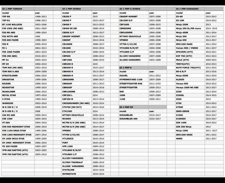GPT Yamaha white - wyświetlacz biegów GI1PNP.YW