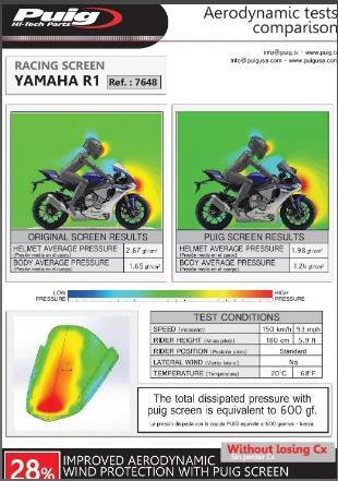 Szyba sportowa PUIG do Yamaha YZF R1 15-19 Mocno przyciemniany (F) 7648F