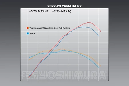 Układ wydechowy Yoshimura AT2 Yamaha MT-07 2015-2023/ R7 2022-